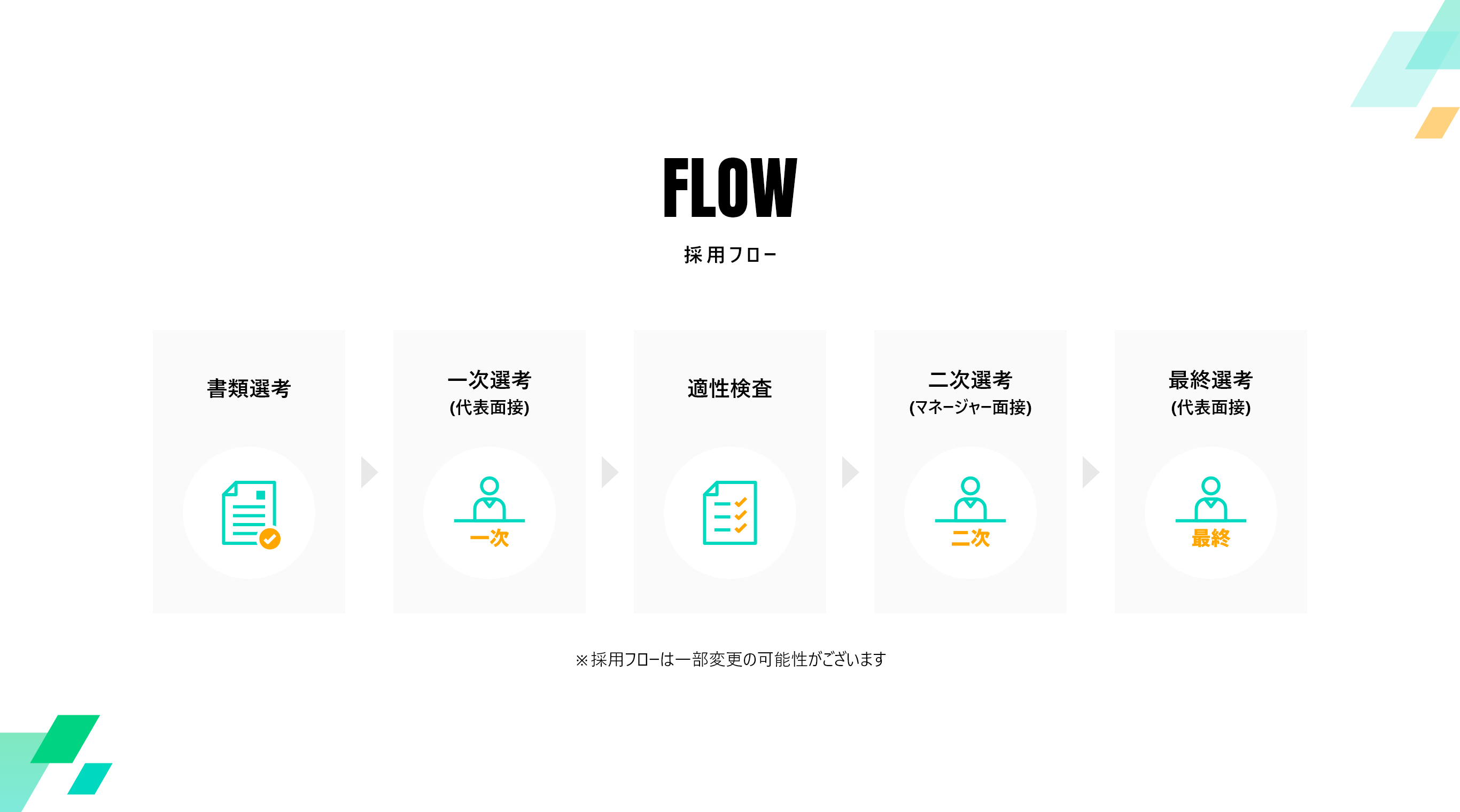 FLOW（採用フロー）