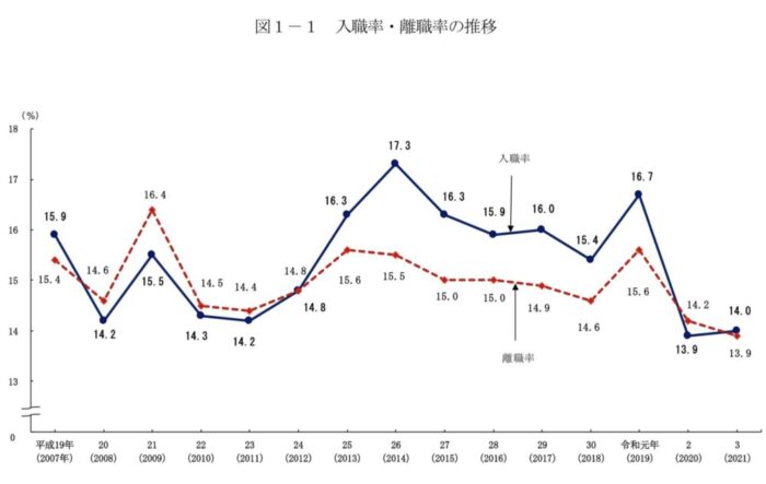 転職活動のやり方を徹底解説！事前準備の流れや成功するためのコツもご紹介